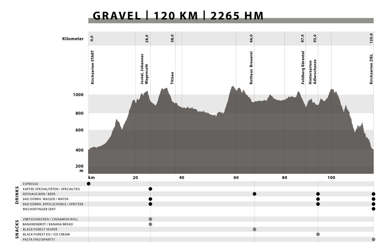 Hhenprofil Black Forest ULTRA Gravel 120 Kilometer