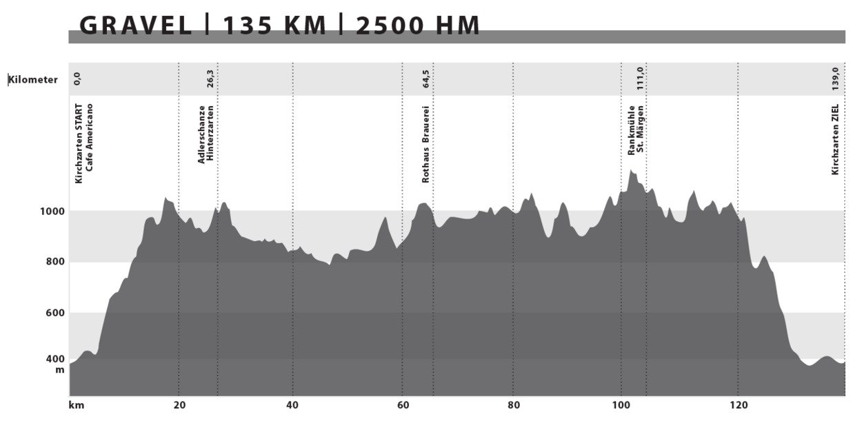 Hhenprofil Black Forest ULTRA Gravel 120 Kilometer