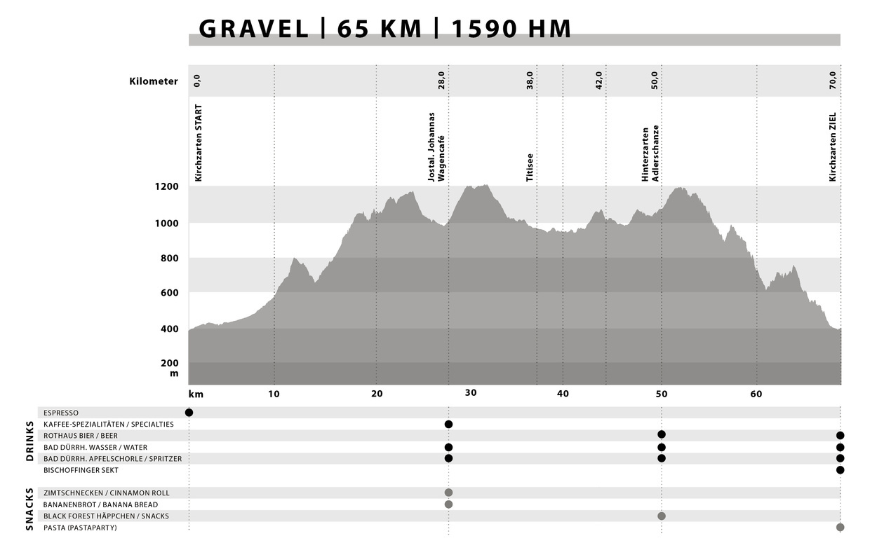 Hhenprofil Black Forest ULTRA Gravel 65 Kilometer