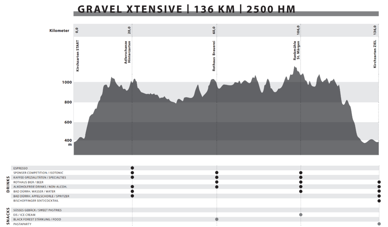 H�henprofil Xtensive